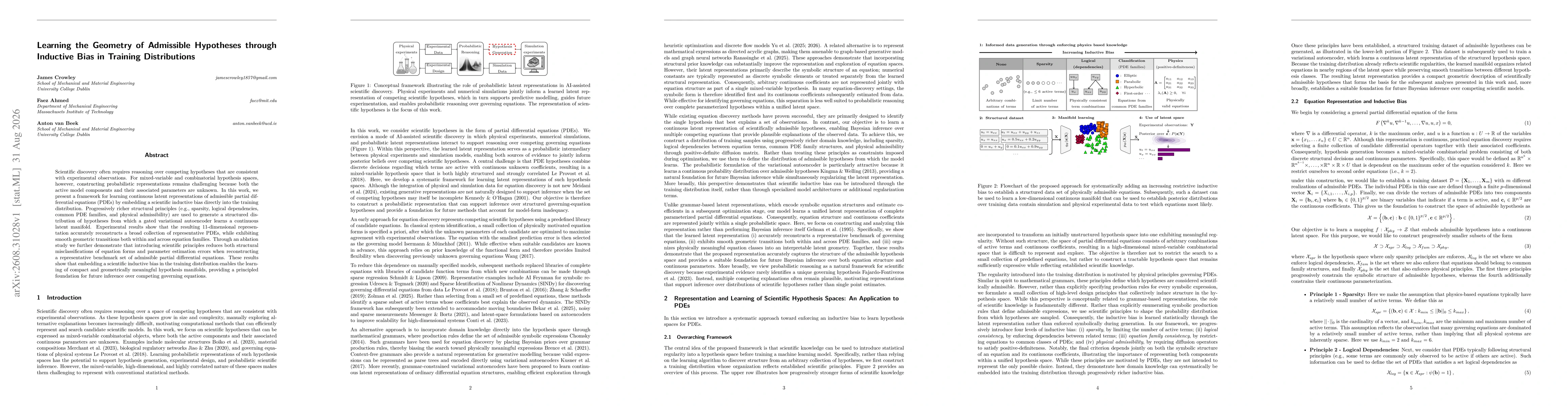 Thumbnail for Learning the Geometry of Admissible Hypotheses through Inductive Bias in Training Distributions
