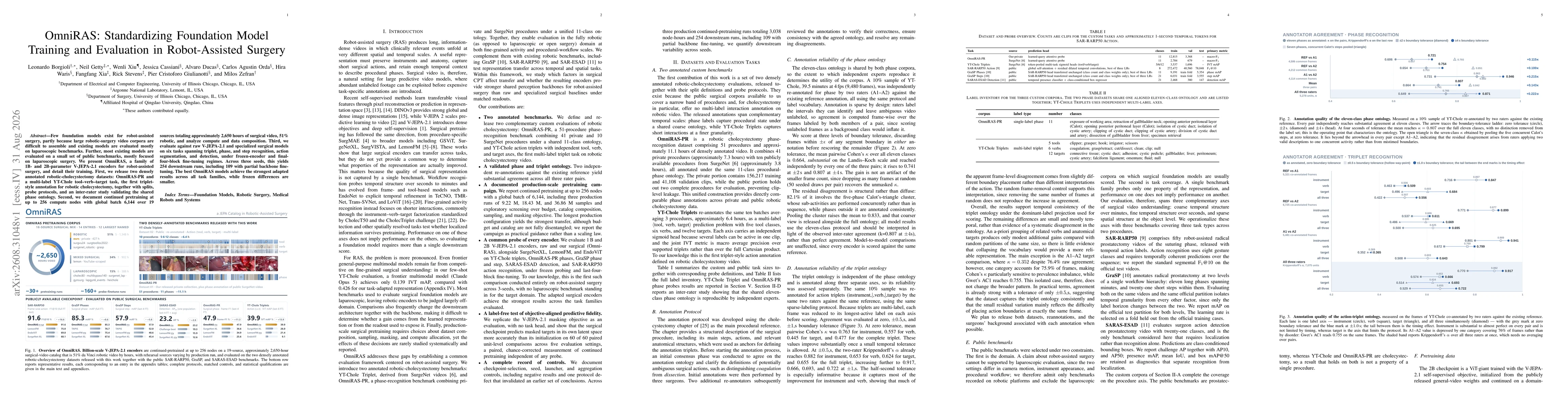Thumbnail for OmniRAS: Standardizing Foundation Model Training and Evaluation in Robot-Assisted Surgery