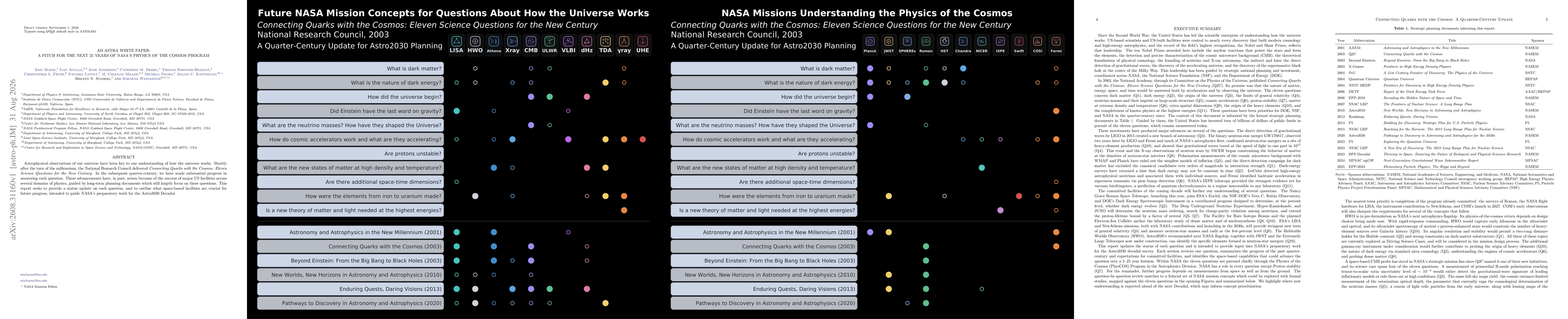 Thumbnail for Ad Astra White Paper: A Pitch for the Next 25 Years of NASA's Physics of the Cosmos Program
