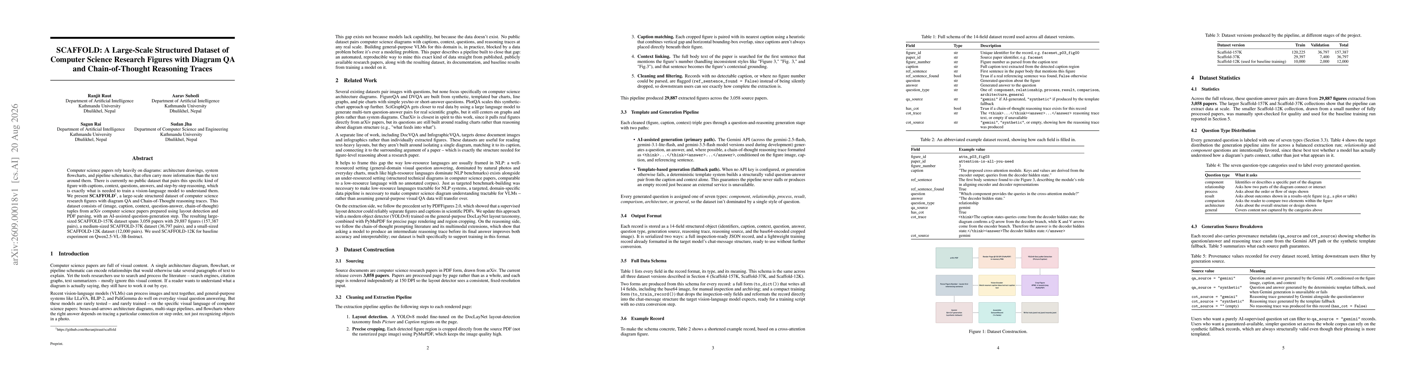 Thumbnail for SCAFFOLD: A Large-Scale Structured Dataset of Computer Science Research Figures with Diagram QA and Chain-of-Thought Reasoning Traces