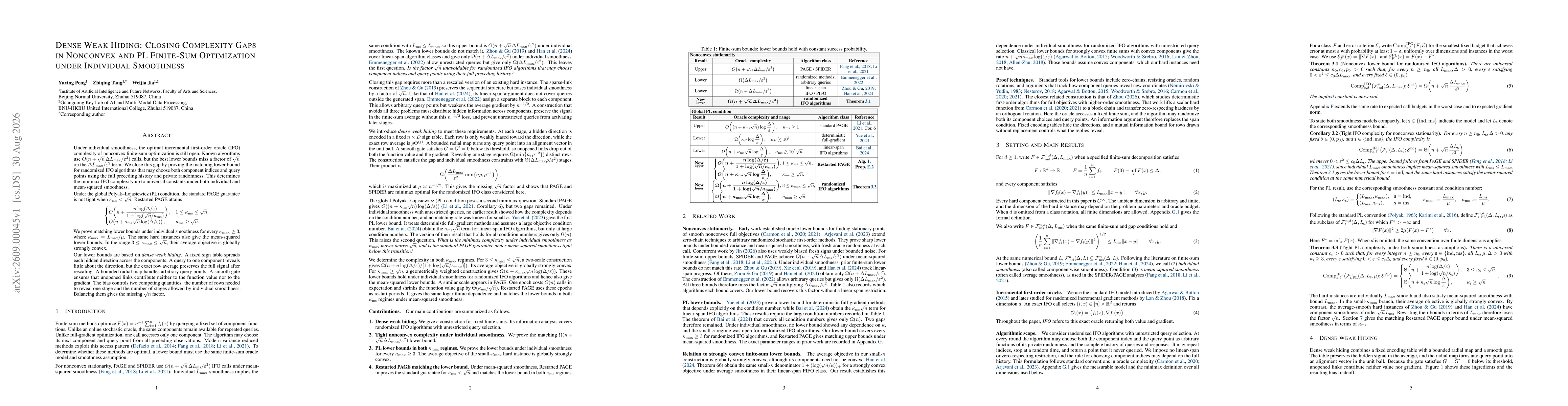 Thumbnail for Dense Weak Hiding: Closing Complexity Gaps in Nonconvex and PL Finite-Sum Optimization under Individual Smoothness