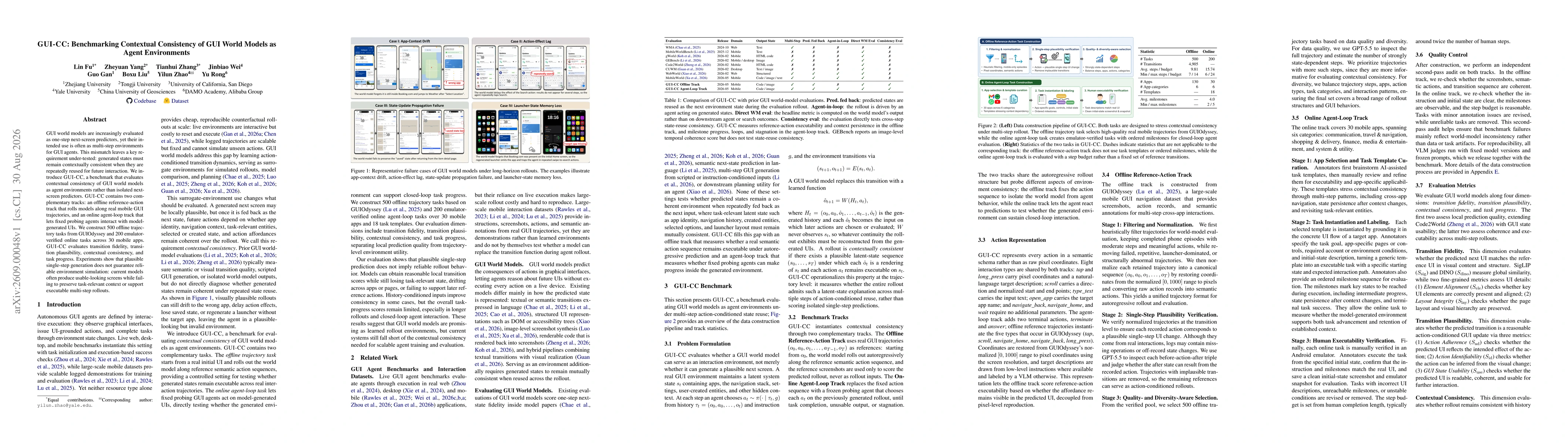 Thumbnail for GUI-CC: Benchmarking Contextual Consistency of GUI World Models as Agent Environments