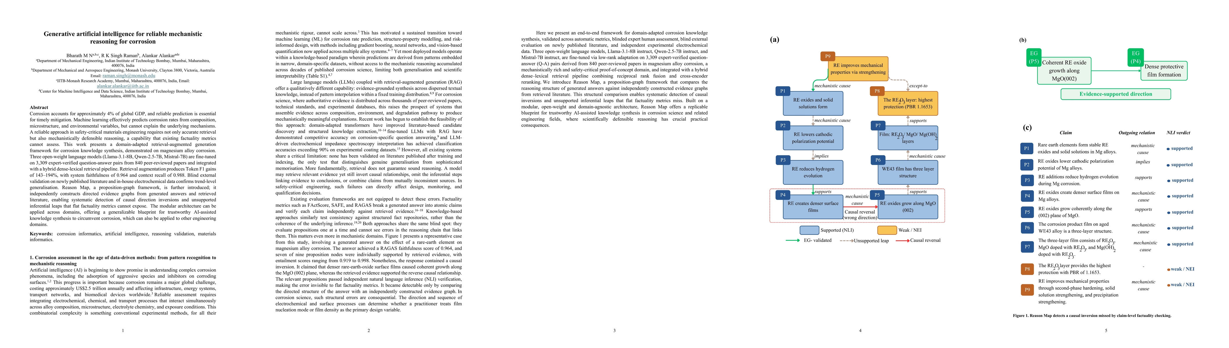 Thumbnail for Generative artificial intelligence for reliable mechanistic reasoning for corrosion