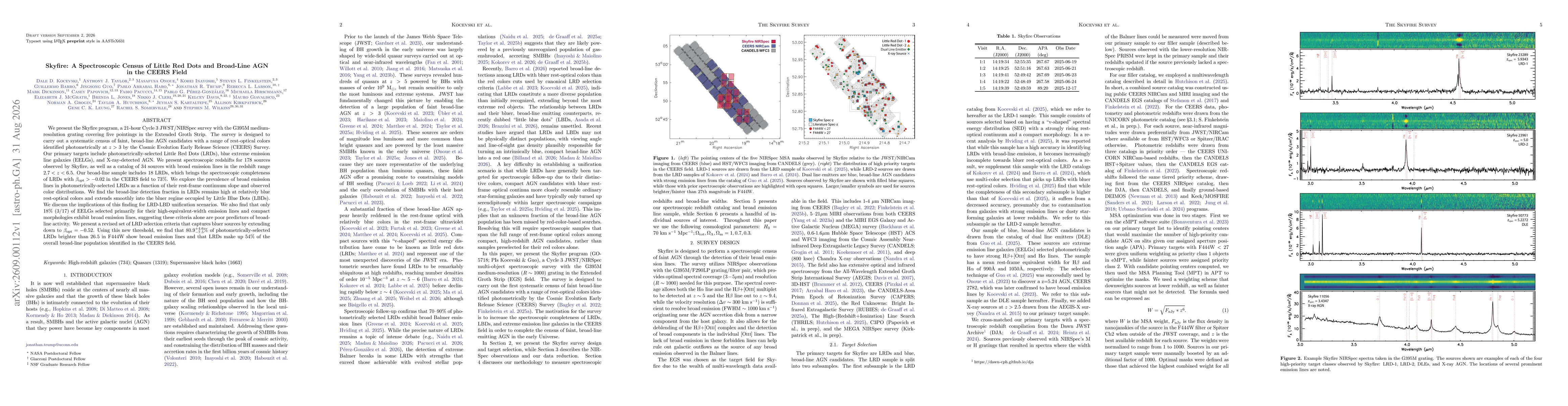 Thumbnail for Skyfire: A Spectroscopic Census of Little Red Dots and Broad-Line AGN in the CEERS Field