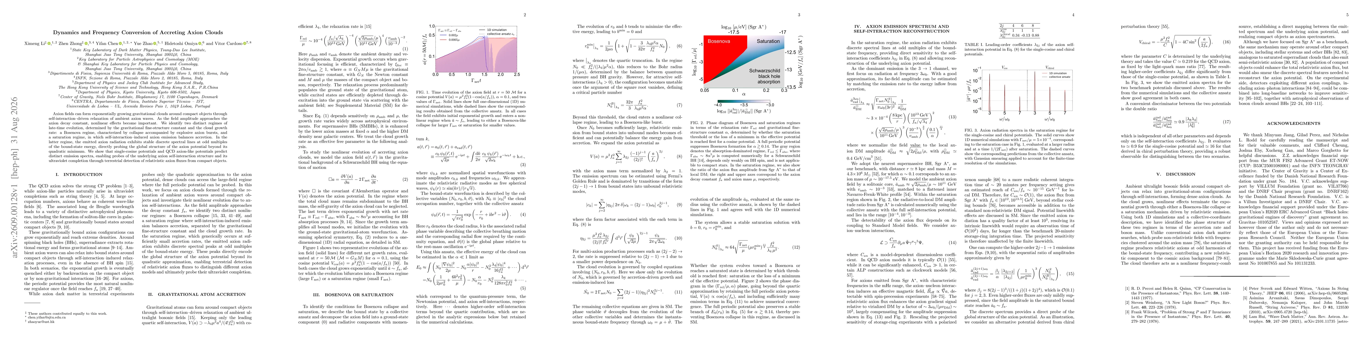 Thumbnail for Dynamics and Frequency Conversion of Accreting Axion Clouds