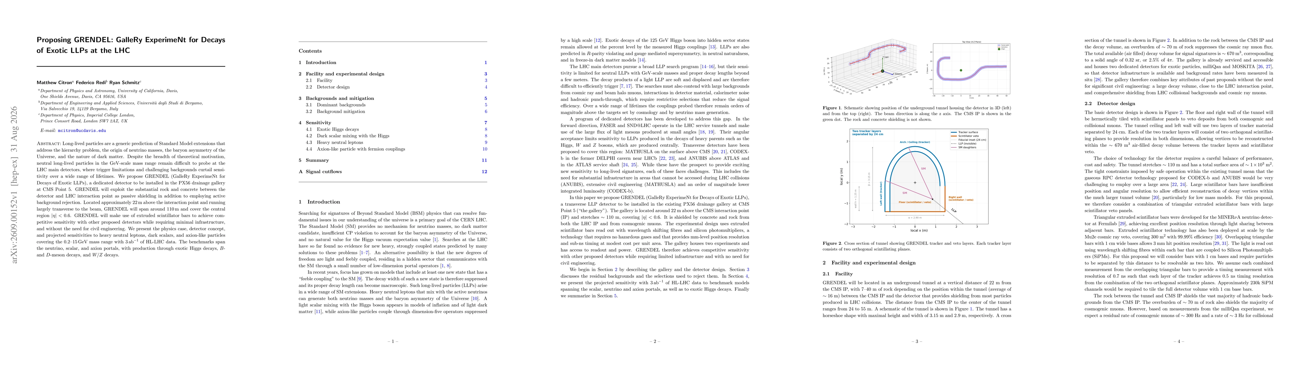 Thumbnail for Proposing GRENDEL: GalleRy ExperimeNt for Decays of Exotic LLPs at the LHC