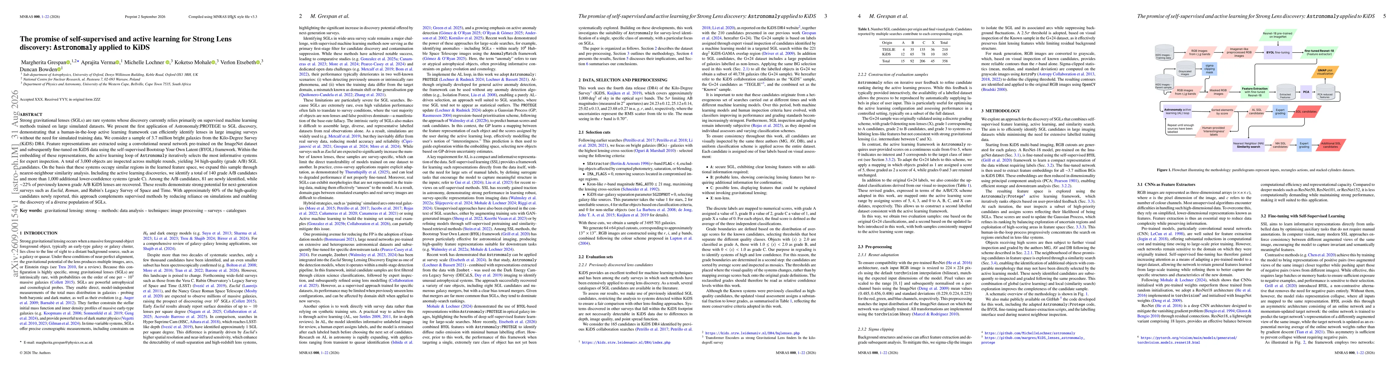 Thumbnail for The promise of self-supervised and active learning for Strong Lens discovery: Astronomaly applied to KiDS