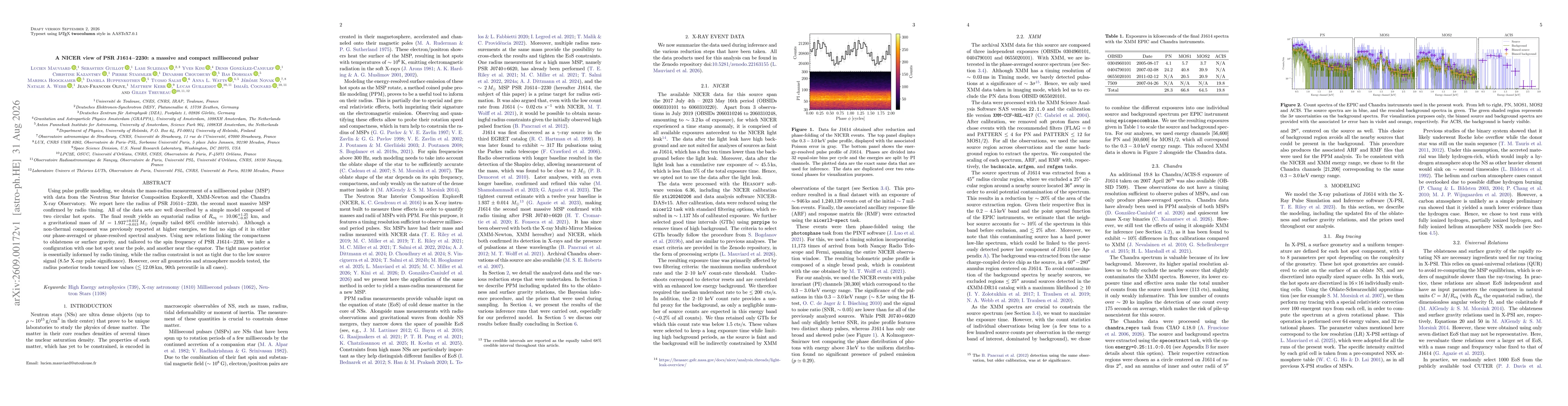 Thumbnail for A NICER view of PSR J1614$-$2230: a massive and compact millisecond pulsar
