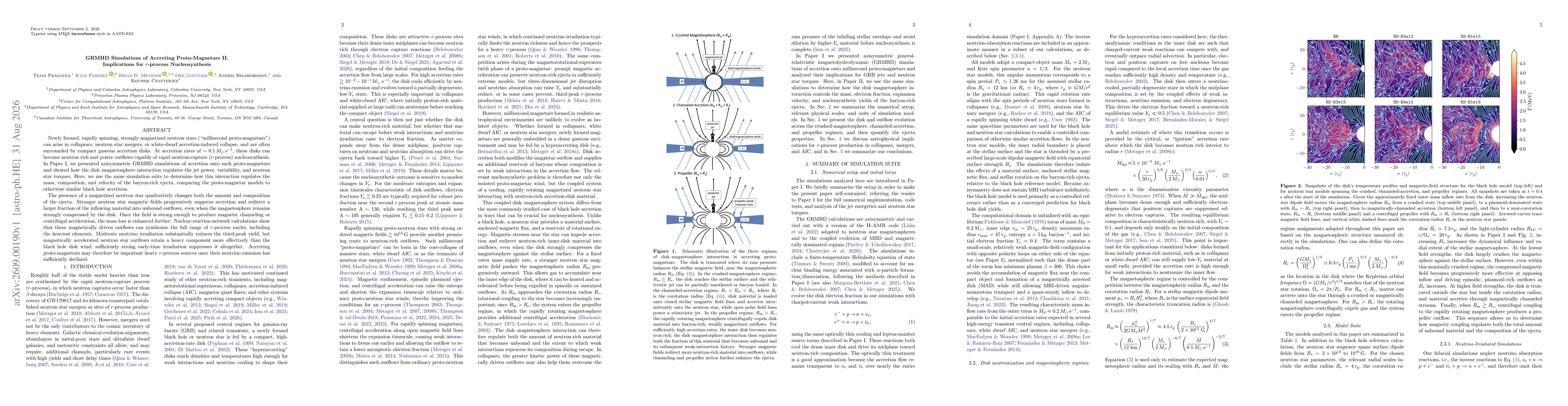 Thumbnail for GRMHD Simulations of Accreting Proto-Magnetars II. Implications for r-process Nucleosynthesis