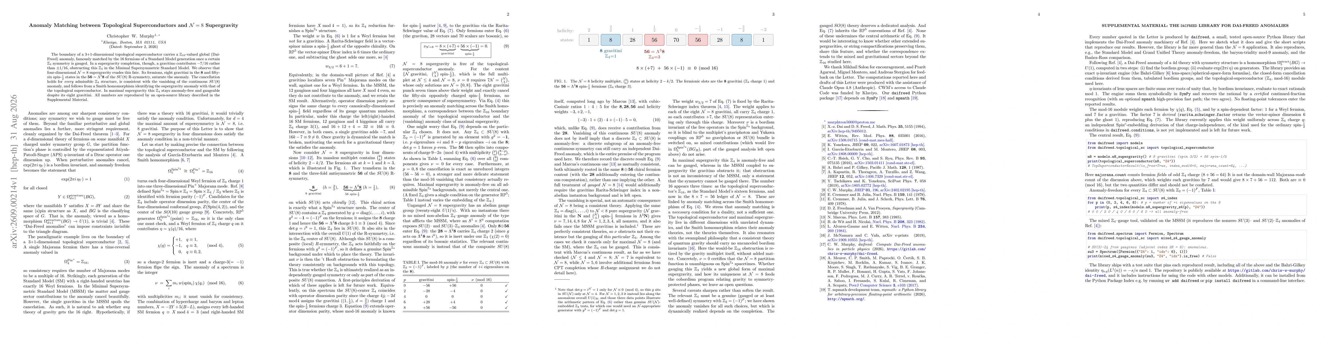 Thumbnail for Anomaly Matching between Topological Superconductors and $\mathcal{N}=8$ Supergravity