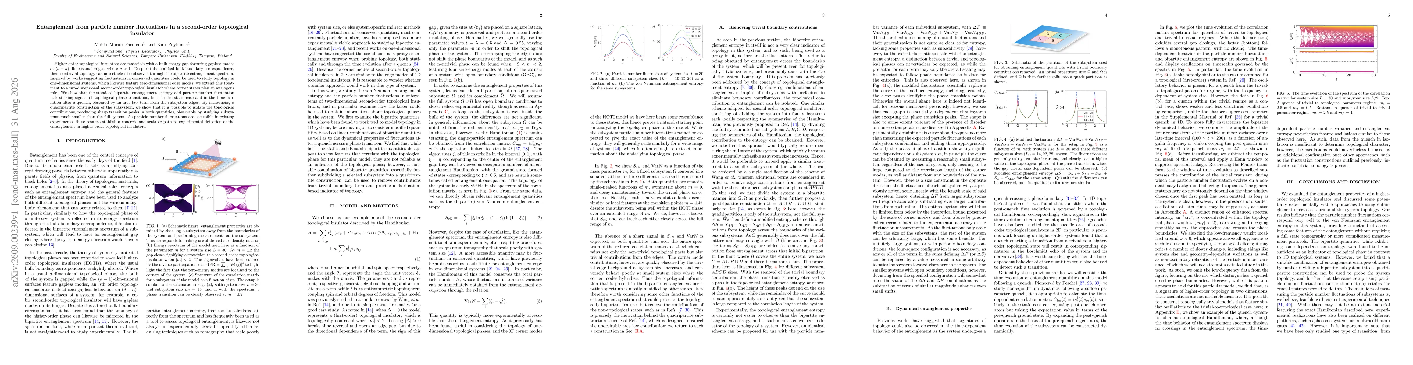 Thumbnail for Entanglement from particle number fluctuations in a second-order topological insulator