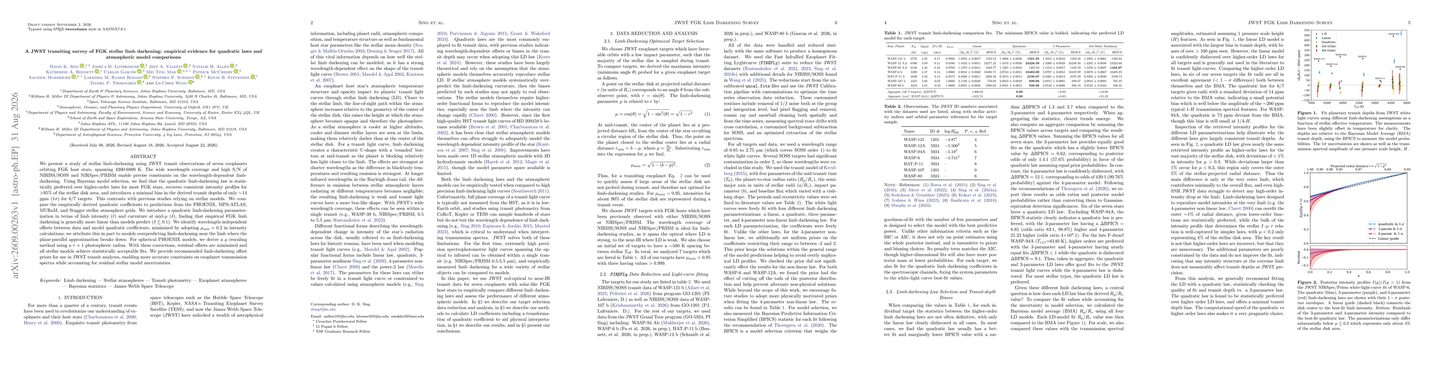 Thumbnail for A JWST transiting survey of FGK stellar limb darkening: empirical evidence for quadratic laws and atmospheric model comparisons