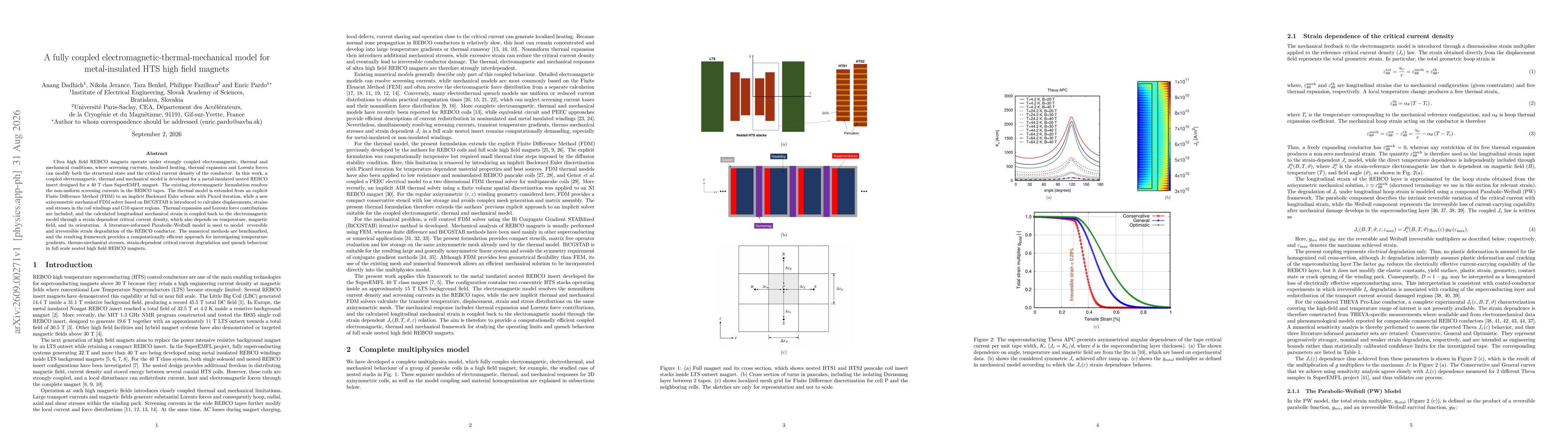 Thumbnail for A fully coupled electromagnetic-thermal-mechanical model for metal-insulated HTS high field magnets