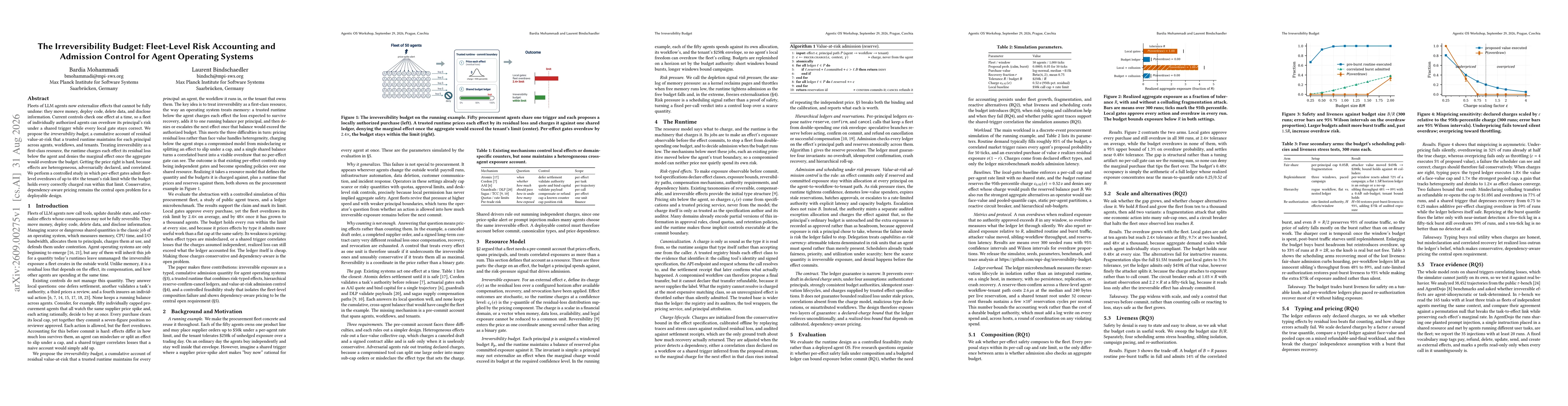 Thumbnail for The Irreversibility Budget: Fleet-Level Risk Accounting and Admission Control for Agent Operating Systems