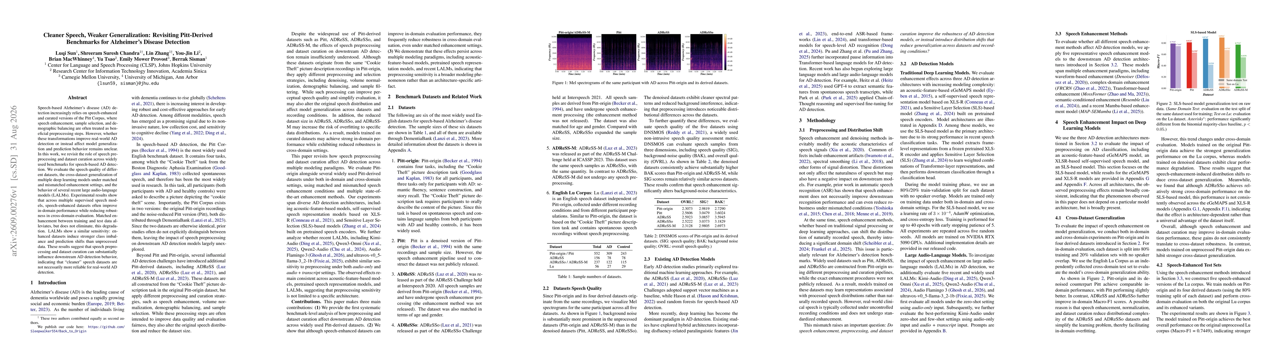 Thumbnail for Cleaner Speech, Weaker Generalization: Revisiting Pitt-Derived Benchmarks for Alzheimer's Disease Detection
