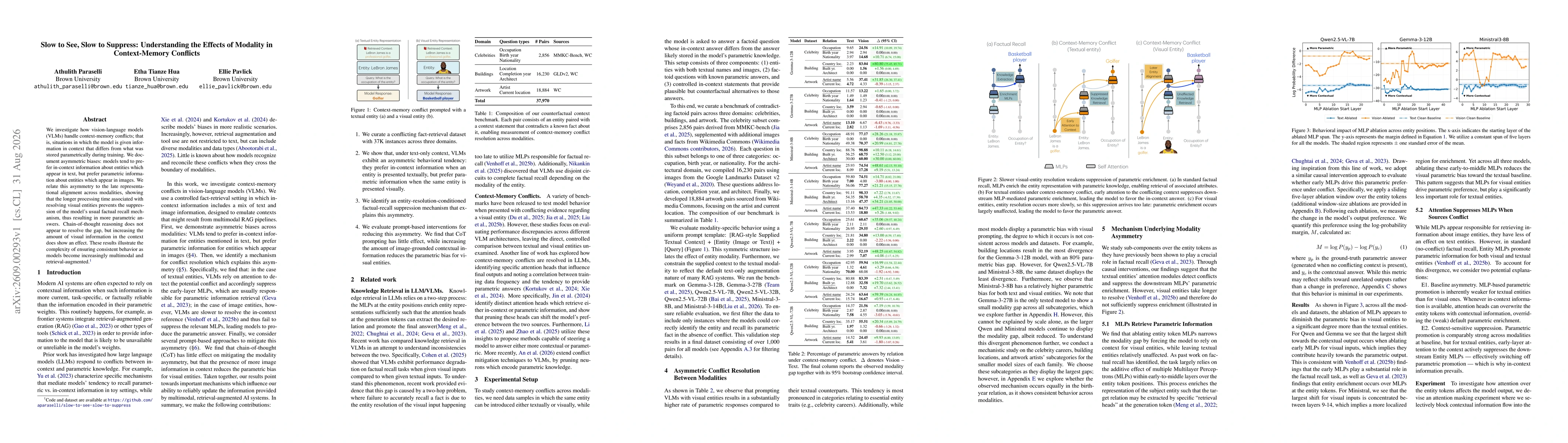 Thumbnail for Slow to See, Slow to Suppress: Understanding the Effects of Modality in Context-Memory Conflicts