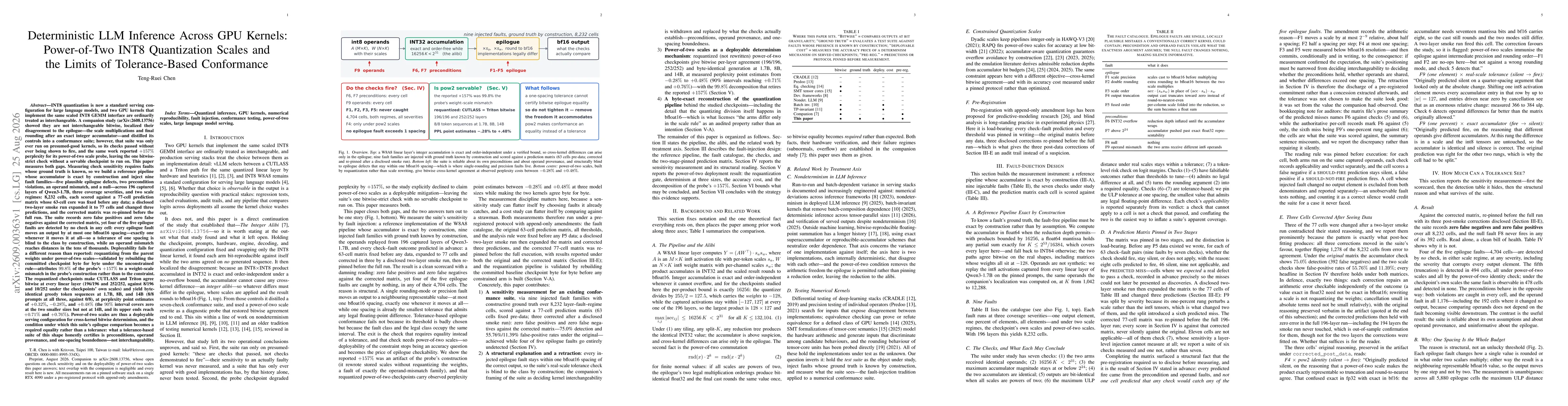 Thumbnail for Deterministic LLM Inference Across GPU Kernels: Power-of-Two INT8 Quantization Scales and the Limits of Tolerance-Based Conformance
