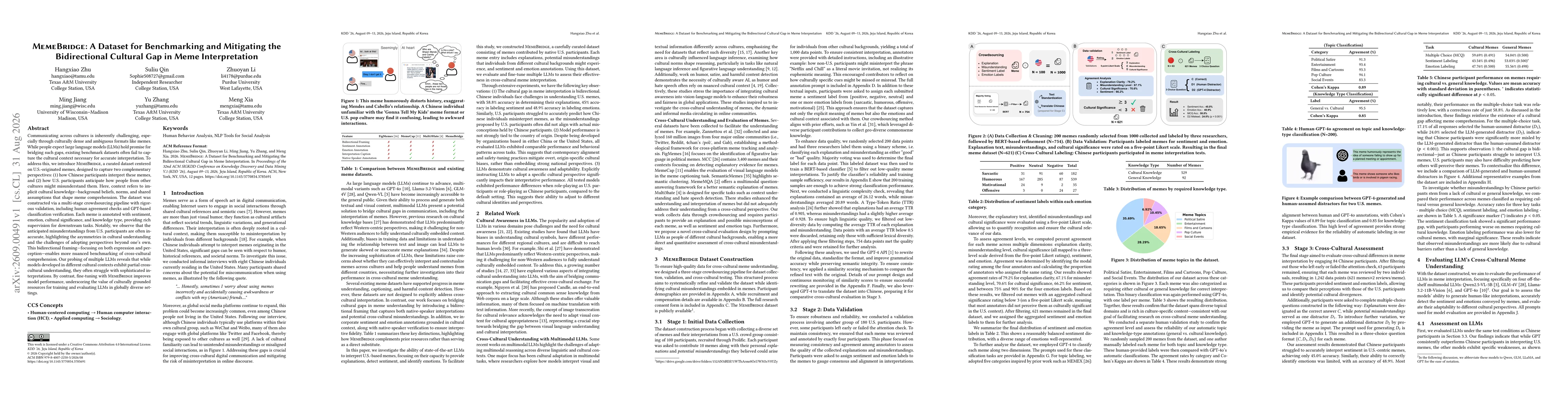 Thumbnail for MemeBridge: A Dataset for Benchmarking and Mitigating the Bidirectional Cultural Gap in Meme Interpretation