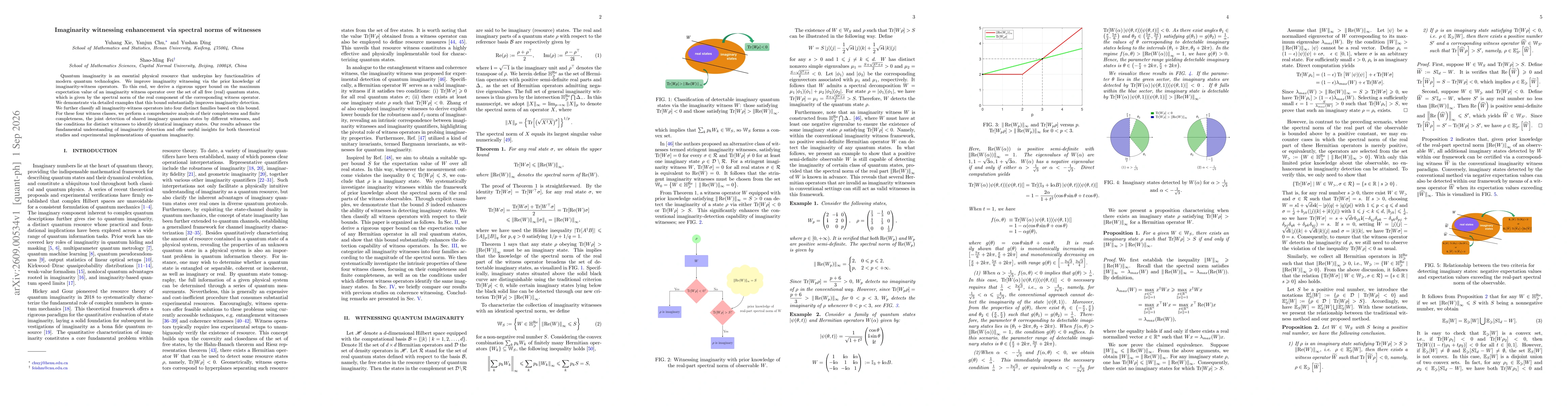 Thumbnail for Imaginarity witnessing enhancement via spectral norms of witnesses