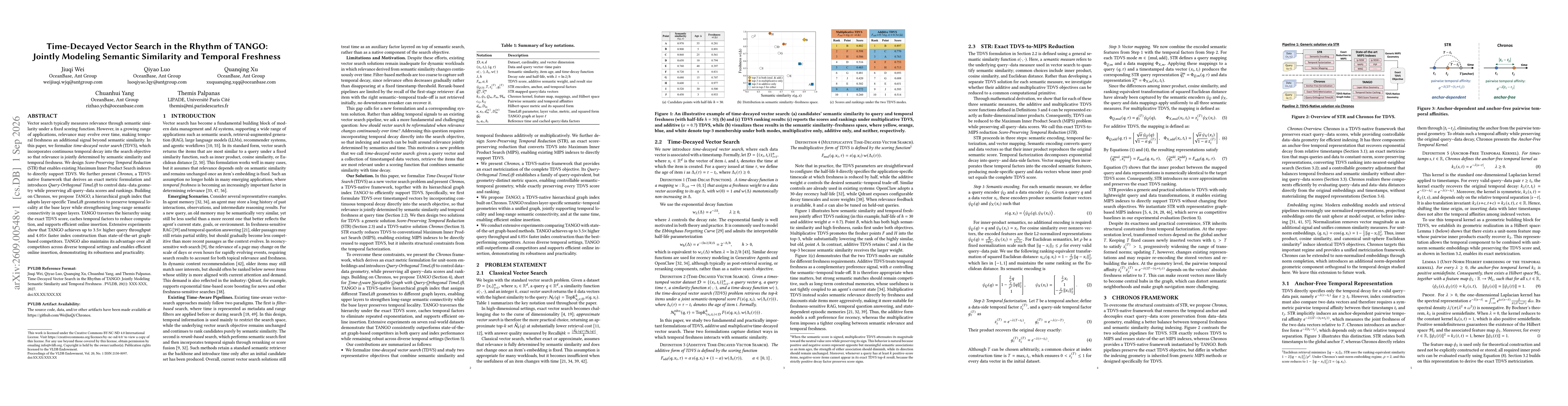 Thumbnail for Time-Decayed Vector Search in the Rhythm of TANGO: Jointly Modeling Semantic Similarity and Temporal Freshness