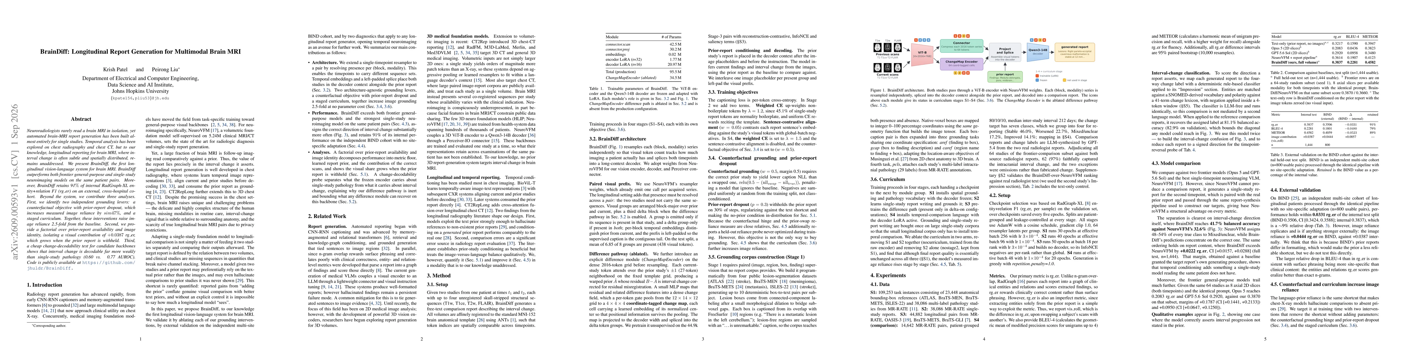 Thumbnail for BrainDiff: Longitudinal Report Generation for Multimodal Brain MRI