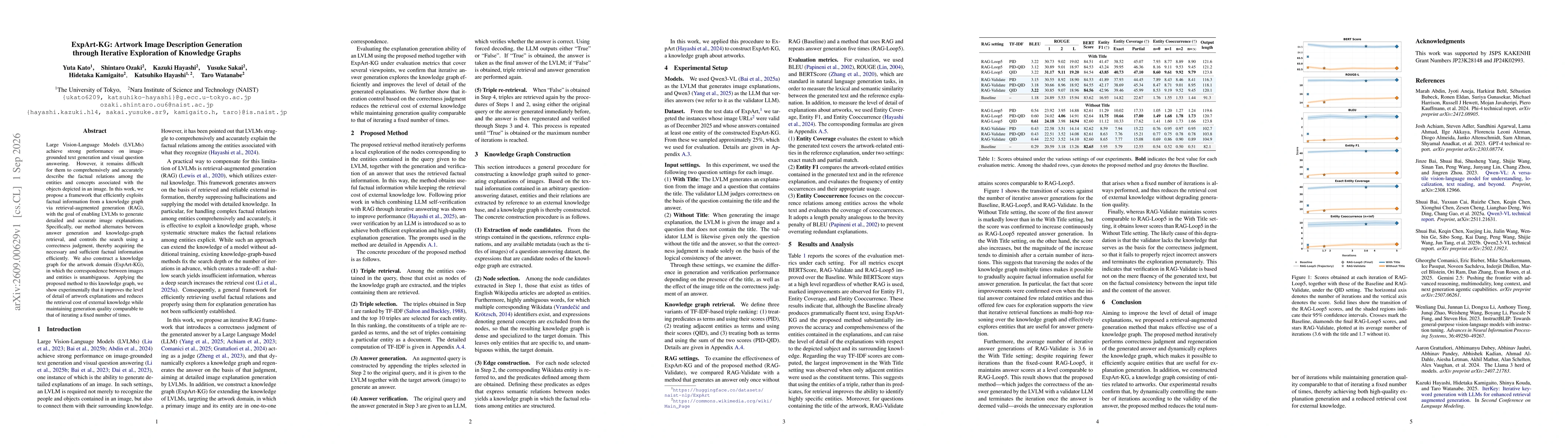 Thumbnail for ExpArt-KG: Artwork Image Description Generation through Iterative Exploration of Knowledge Graphs