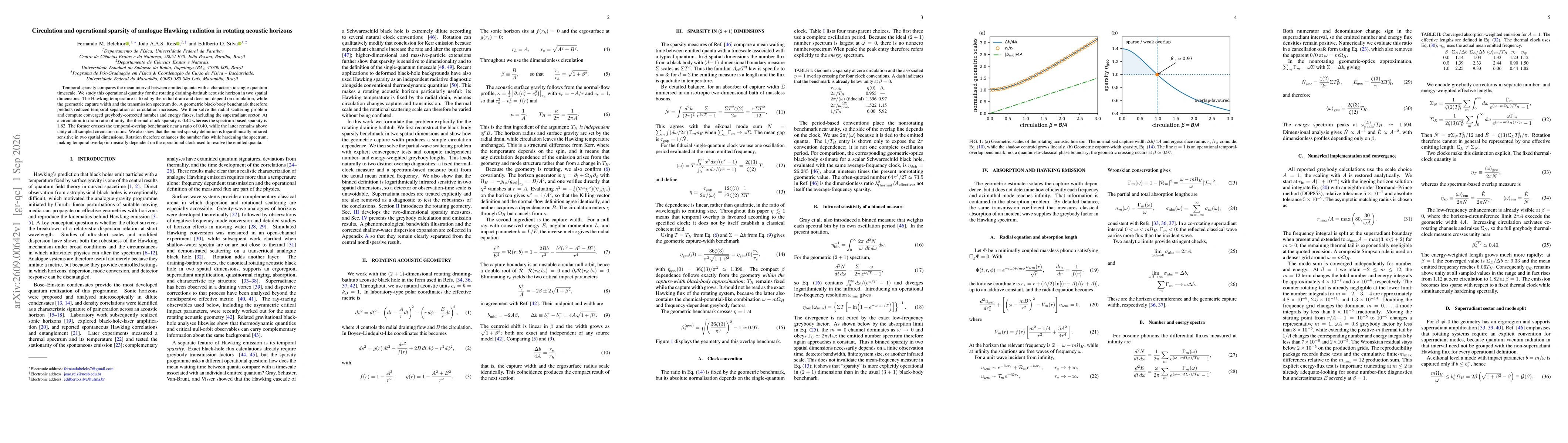 Thumbnail for Circulation and operational sparsity of analogue Hawking radiation in rotating acoustic horizons