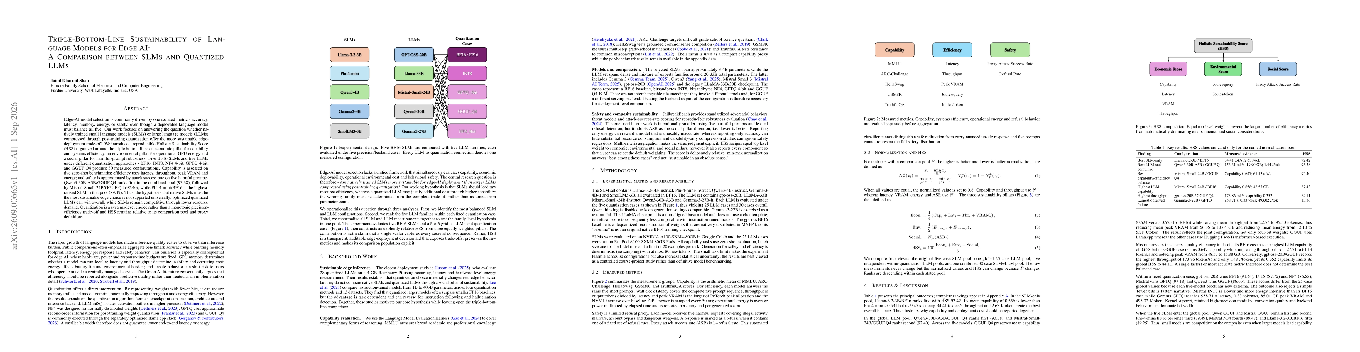 Thumbnail for Triple-Bottom-Line Sustainability of Language Models for Edge AI: A Comparison Between SLMs and Quantized LLMs