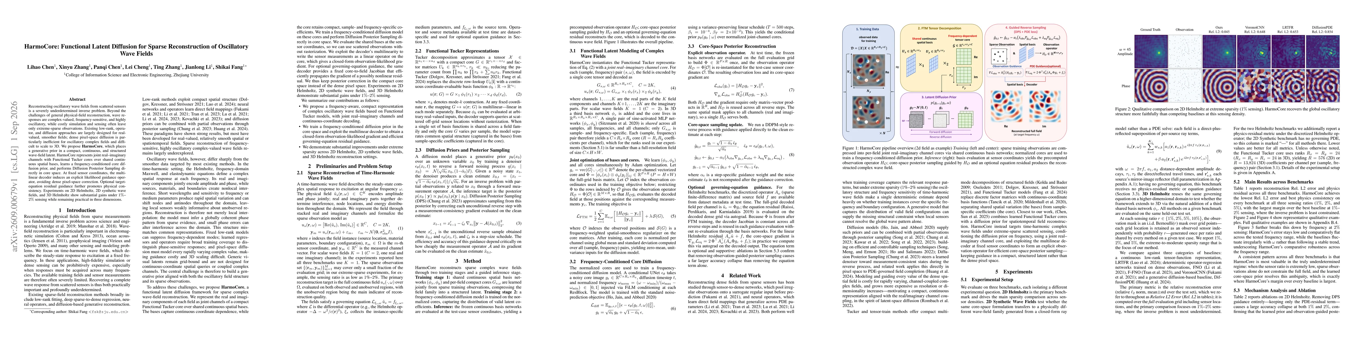 Thumbnail for HarmoCore: Functional Latent Diffusion for Sparse Reconstruction of Oscillatory Wave Fields