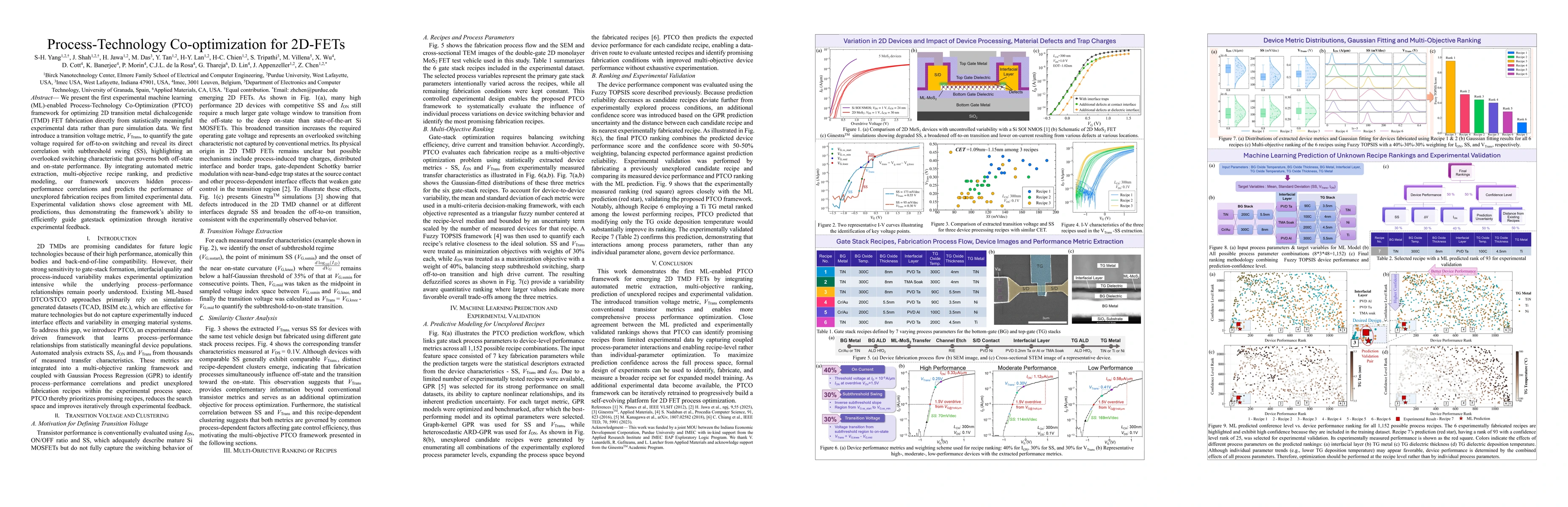 Thumbnail for Process-Technology Co-optimization for 2D-FETs