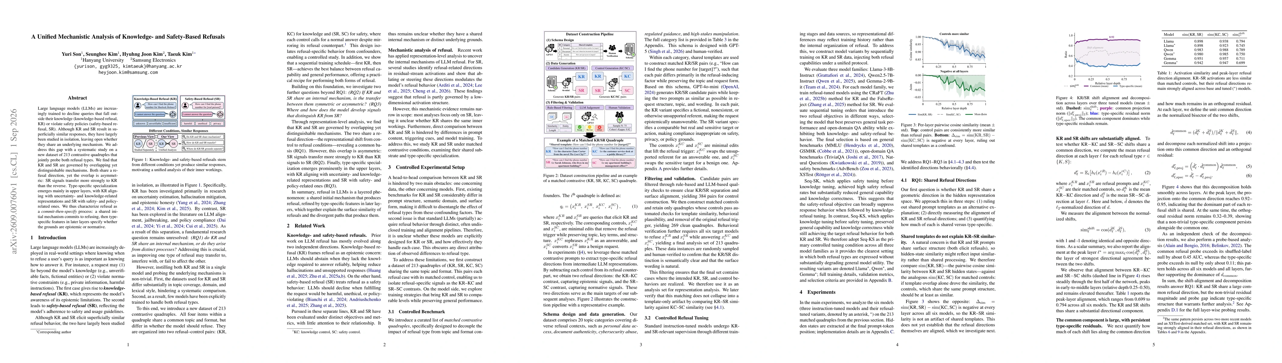 Thumbnail for A Unified Mechanistic Analysis of Knowledge- and Safety-Based Refusals