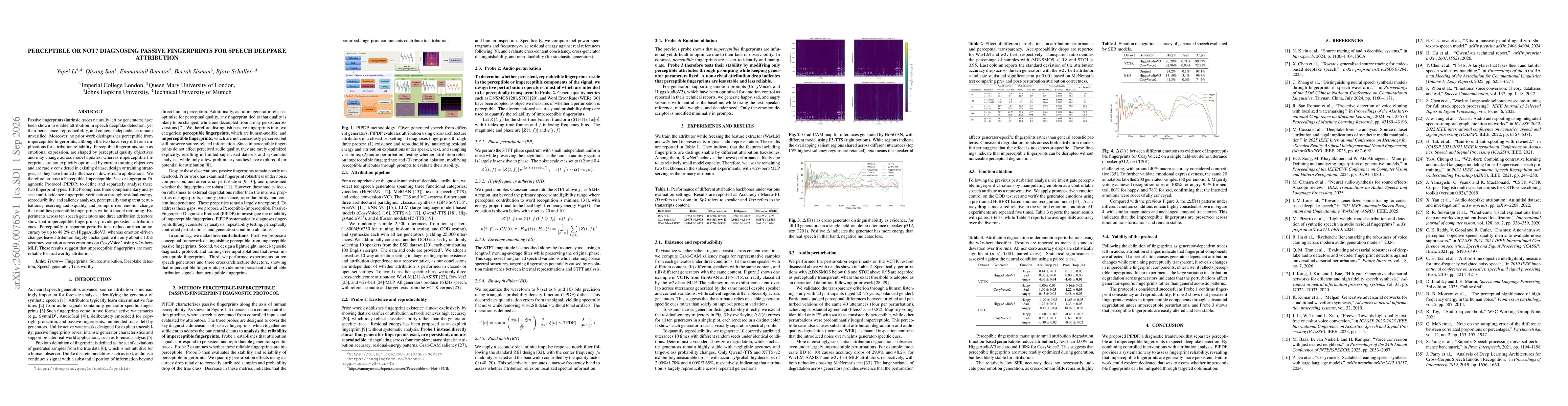 Thumbnail for Perceptible or Not? Diagnosing Passive Fingerprints for Speech Deepfake Attribution
