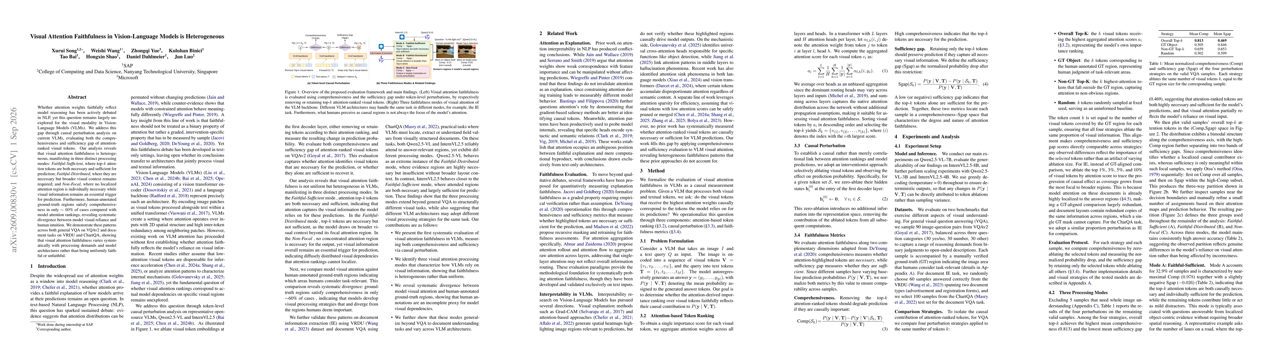 Thumbnail for Visual Attention Faithfulness in Vision-Language Models is Heterogeneous