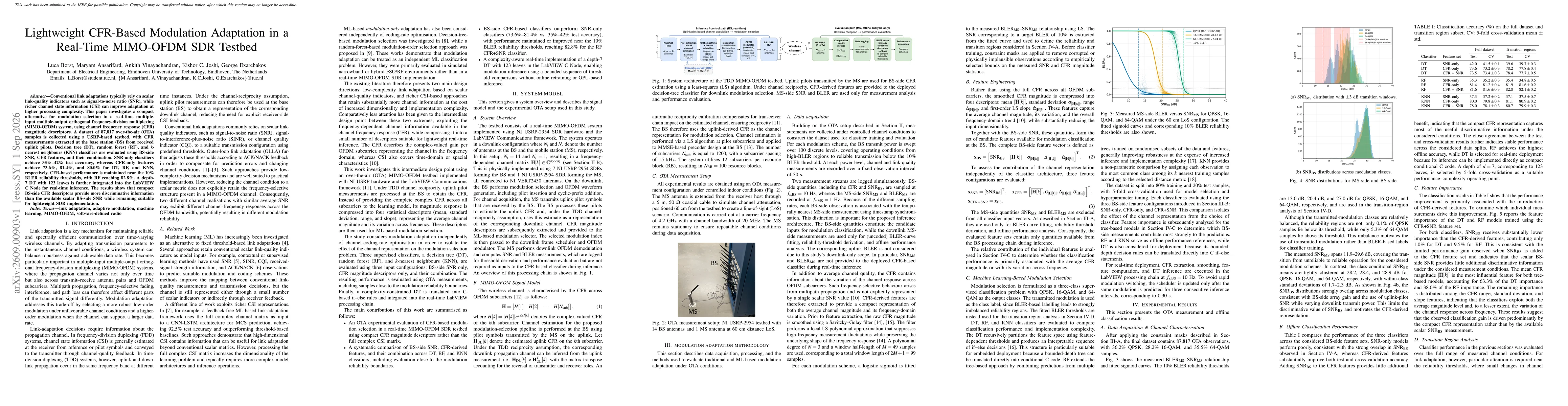 Thumbnail for Lightweight CFR-Based Modulation Adaptation in a Real-Time MIMO-OFDM SDR Testbed