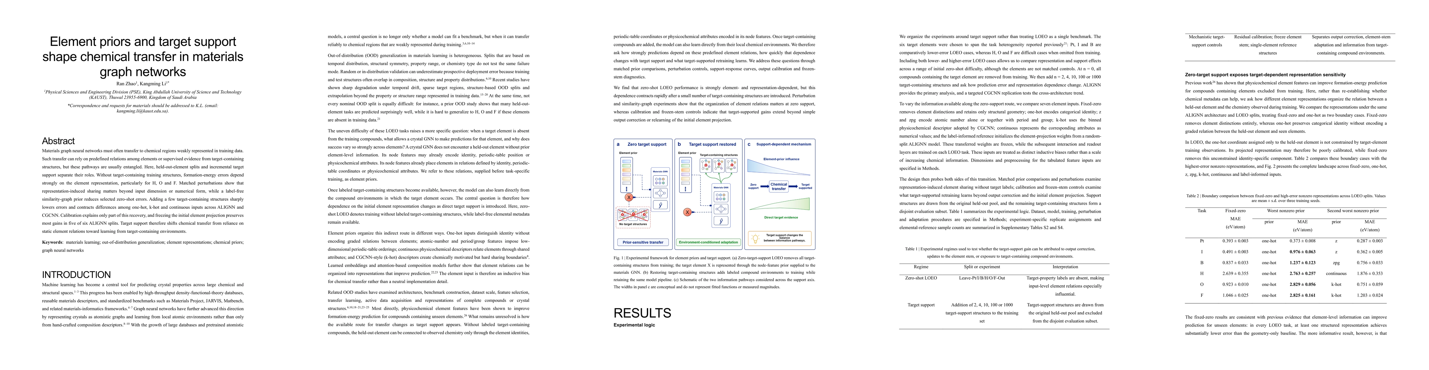 Thumbnail for Element priors and target support shape chemical transfer in materials graph networks
