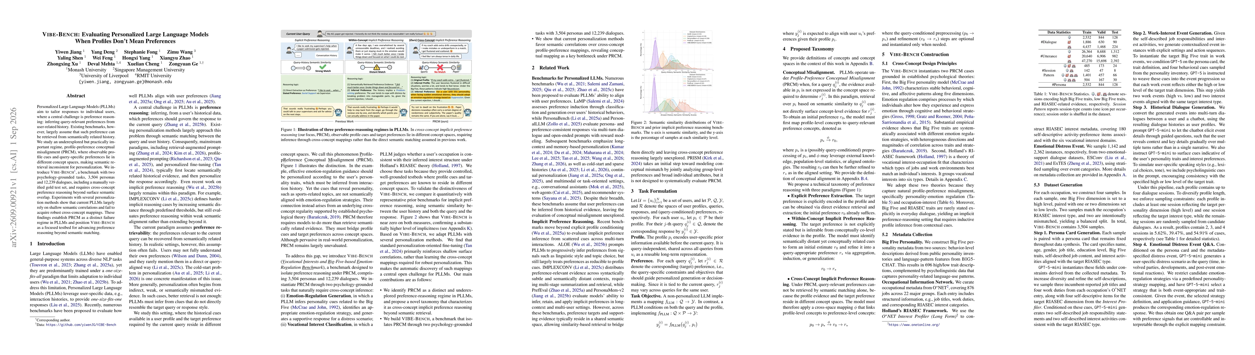 Thumbnail for VIBE-Bench: Evaluating Personalized Large Language Models When Profiles Don't Mean Preferences