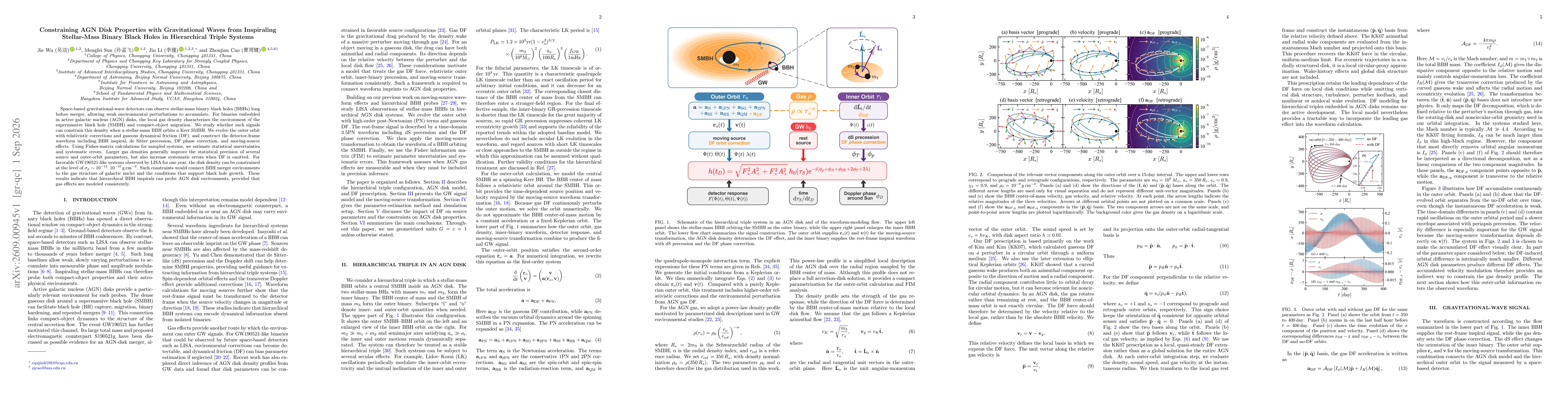 Thumbnail for Constraining AGN Disk Properties with Gravitational Waves from Inspiraling Stellar-Mass Binary Black Holes in Hierarchical Triple Systems