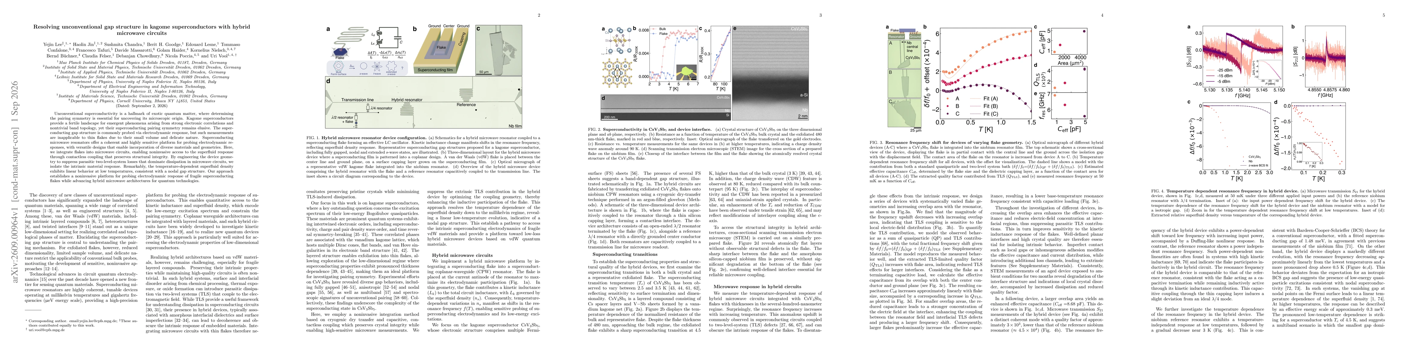 Thumbnail for Resolving unconventional gap structure in kagome superconductors with hybrid microwave circuits