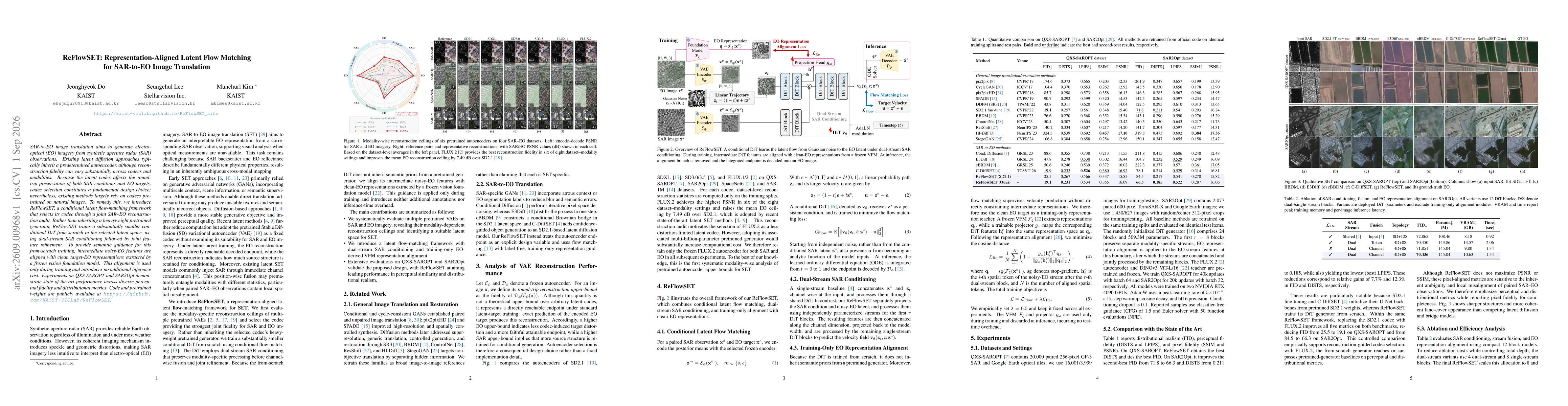 Thumbnail for ReFlowSET: Representation-Aligned Latent Flow Matching for SAR-to-EO Image Translation