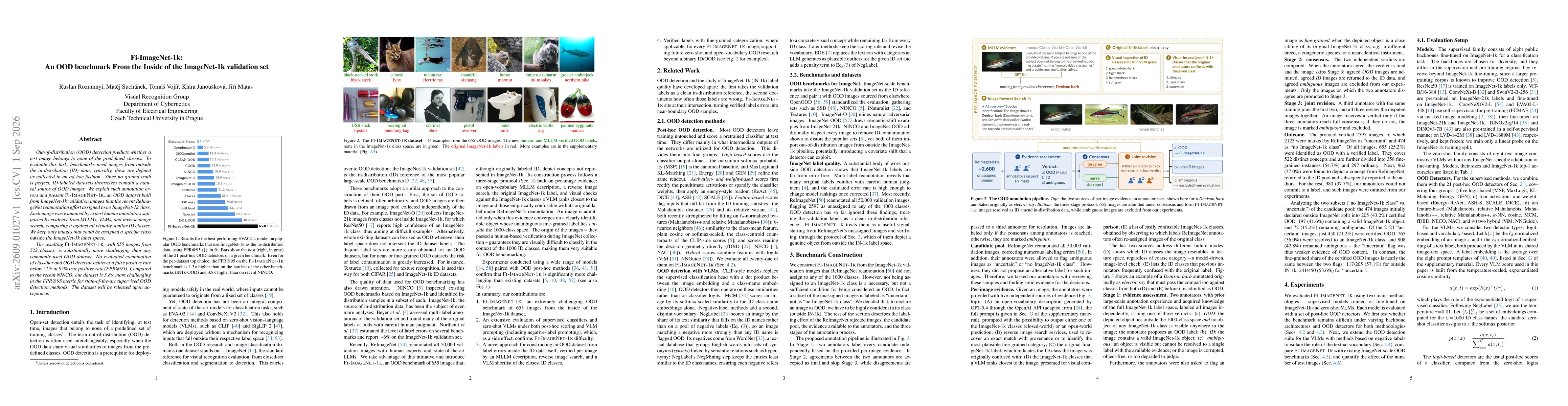 Thumbnail for Fi-ImageNet-1k: An OOD Benchmark From the Inside of the ImageNet-1k Validation Set