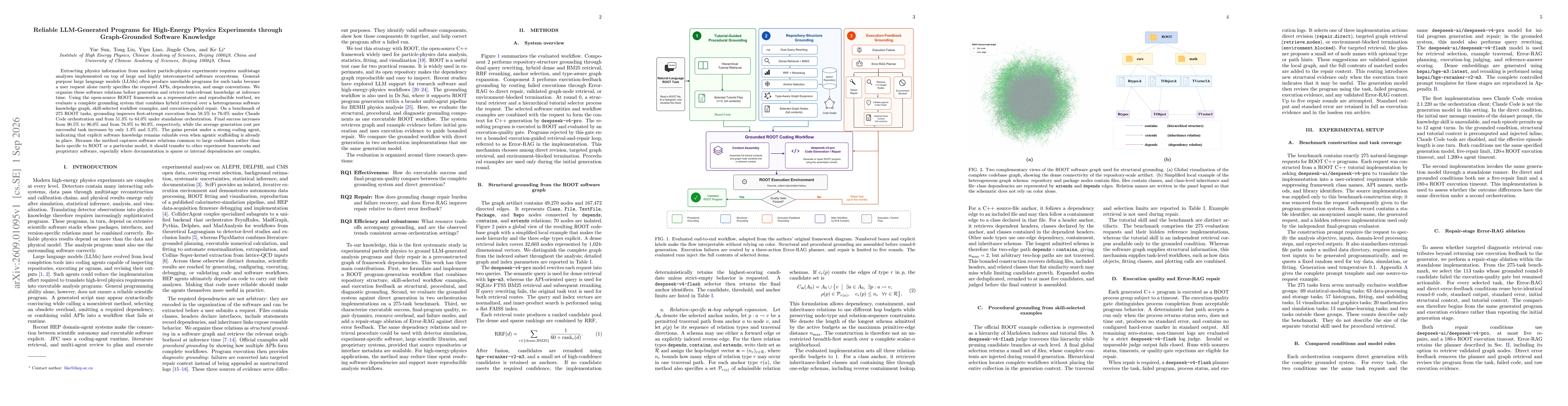 Thumbnail for Reliable LLM-Generated Programs for High-Energy Physics Experiments through Graph-Grounded Software Knowledge