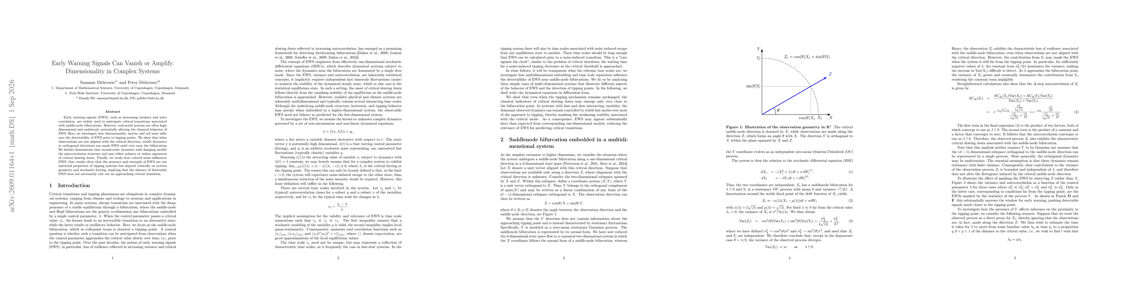Thumbnail for Early Warning Signals Can Vanish or Amplify: Dimensionality in Complex Systems