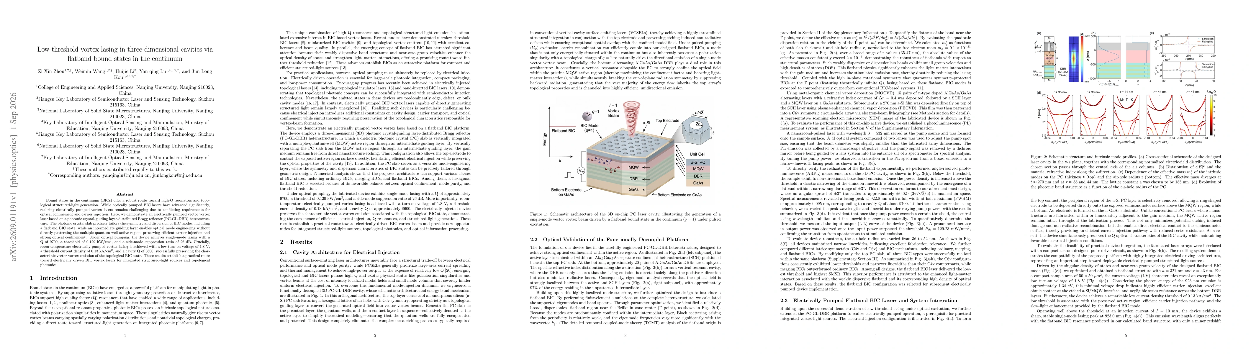 Thumbnail for Low-threshold vortex lasing in three-dimensional cavities via flatband bound states in the continuum