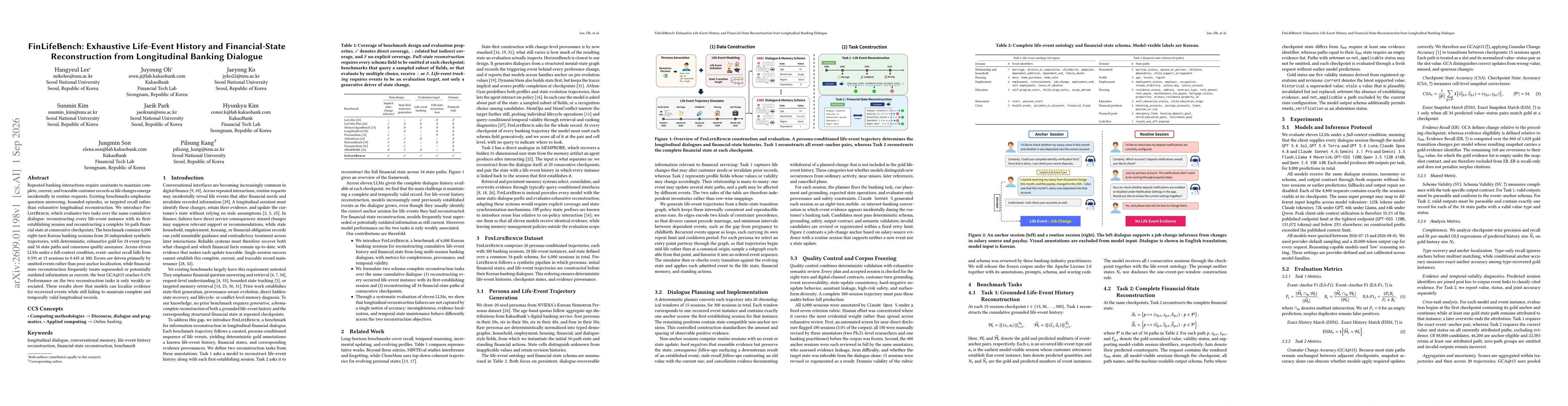 Thumbnail for FinLifeBench: Exhaustive Life-Event History and Financial-State Reconstruction from Longitudinal Banking Dialogue