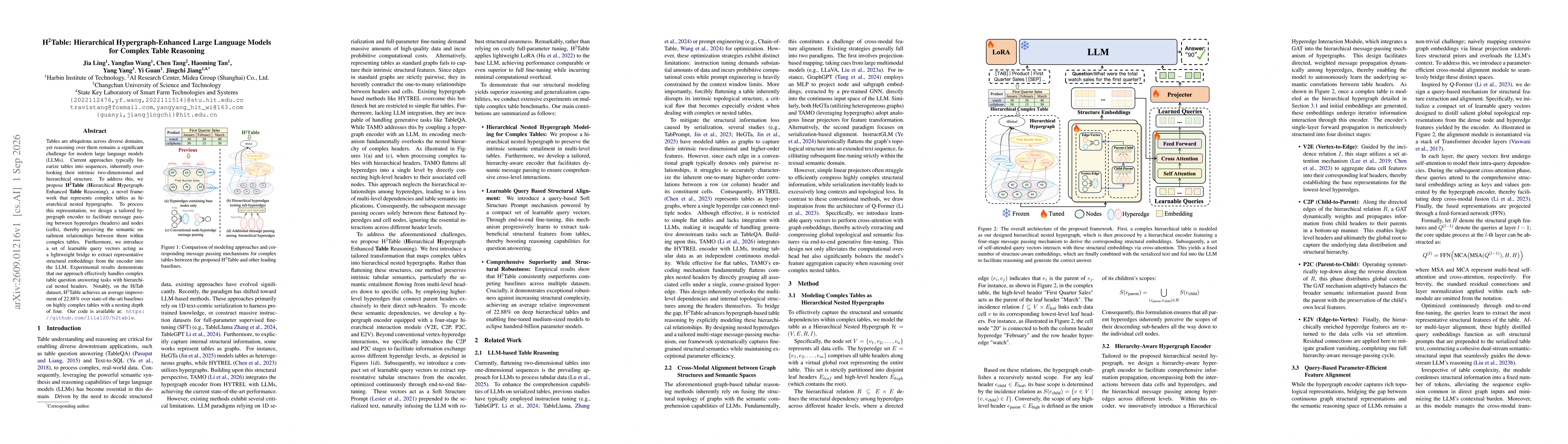 Thumbnail for H2Table: Hierarchical Hypergraph-Enhanced Large Language Models for Complex Table Reasoning