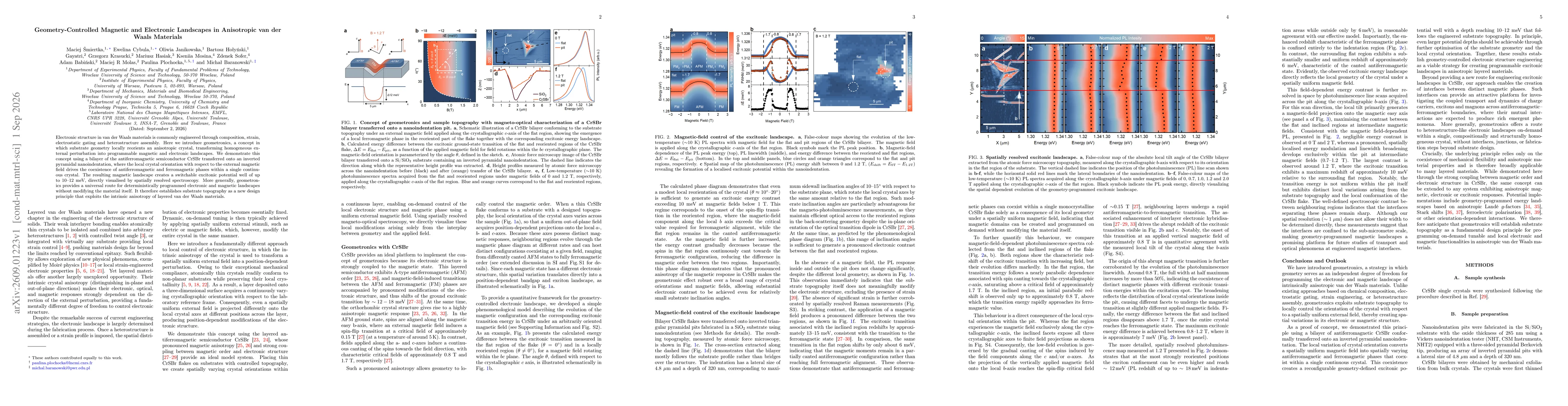 Thumbnail for Geometry-Controlled Magnetic and Electronic Landscapes in Anisotropic van der Waals Materials