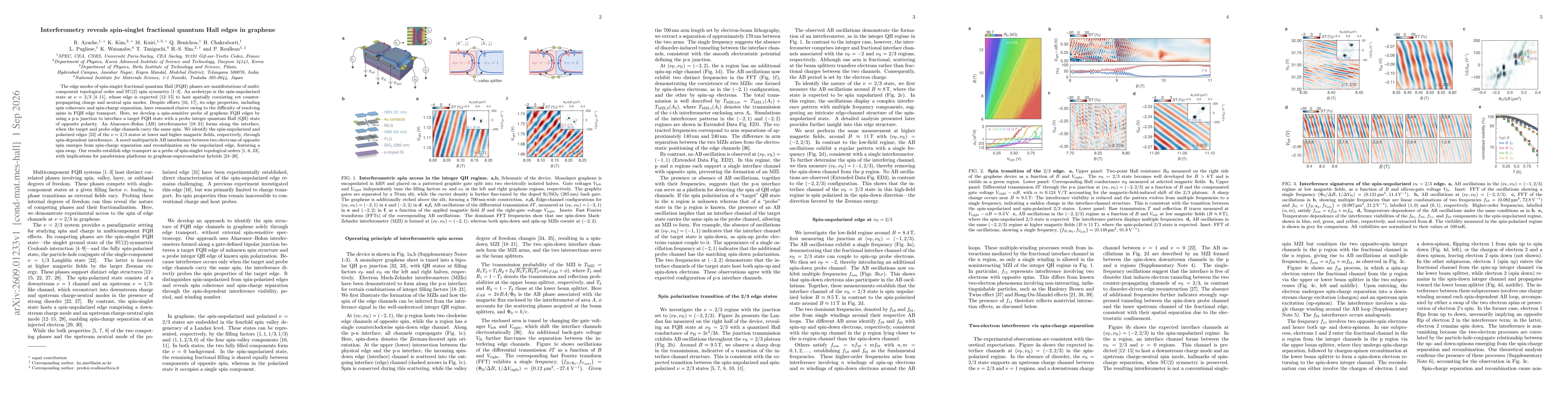 Thumbnail for Interferometry reveals spin-singlet fractional quantum Hall edges in graphene