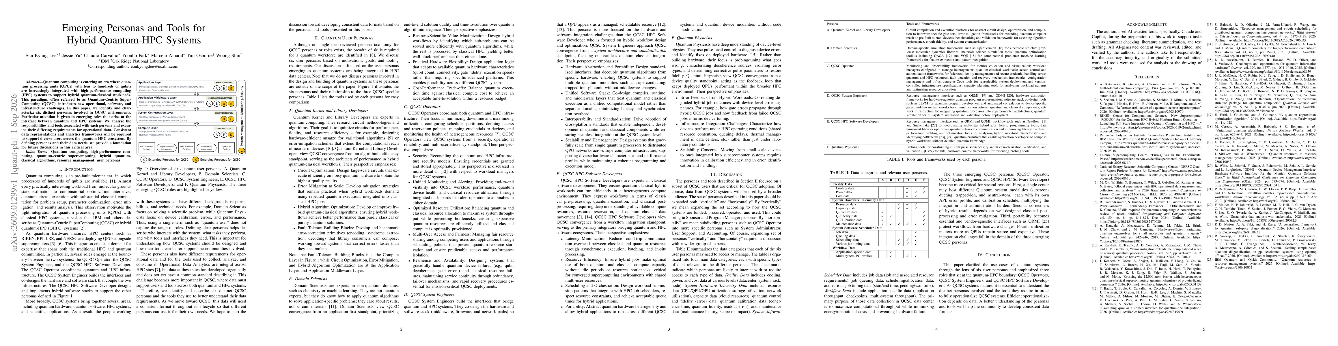 Thumbnail for Emerging Personas and Tools for Hybrid Quantum-HPC Systems