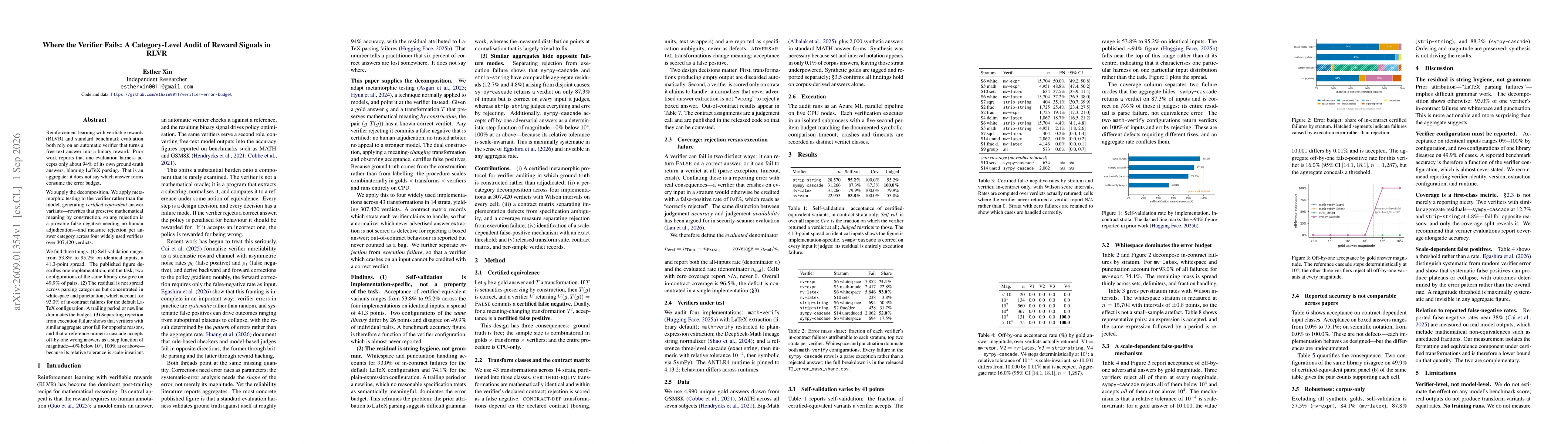 Thumbnail for Where the Verifier Fails: A Category-Level Audit of Reward Signals in RLVR