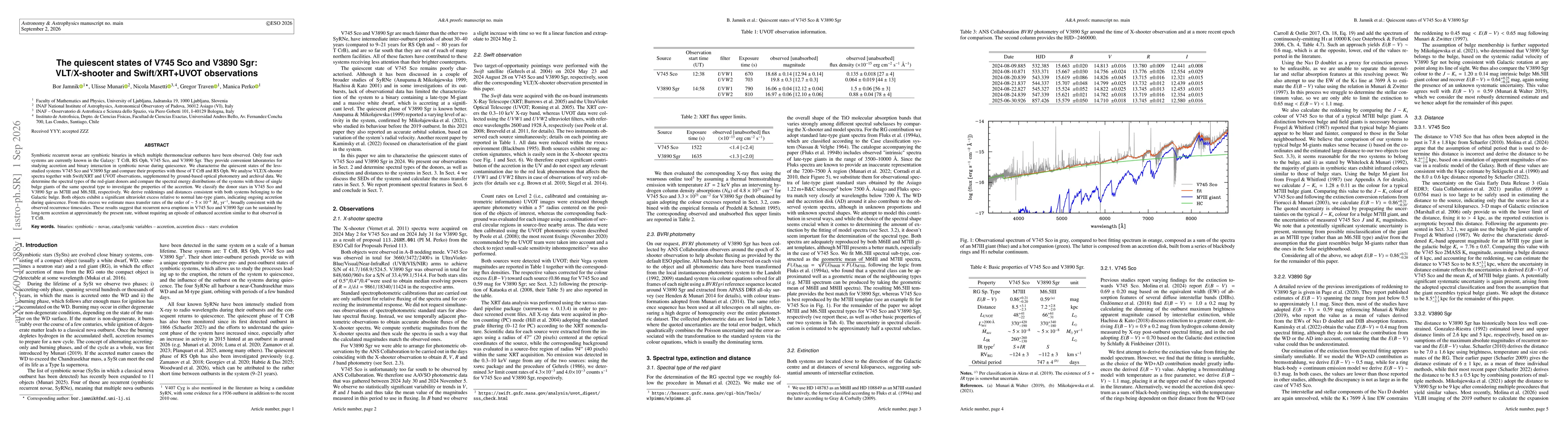 Thumbnail for The quiescent states of V745 Sco and V3890 Sgr: VLT/X-shooter and Swift/XRT+UVOT observations
